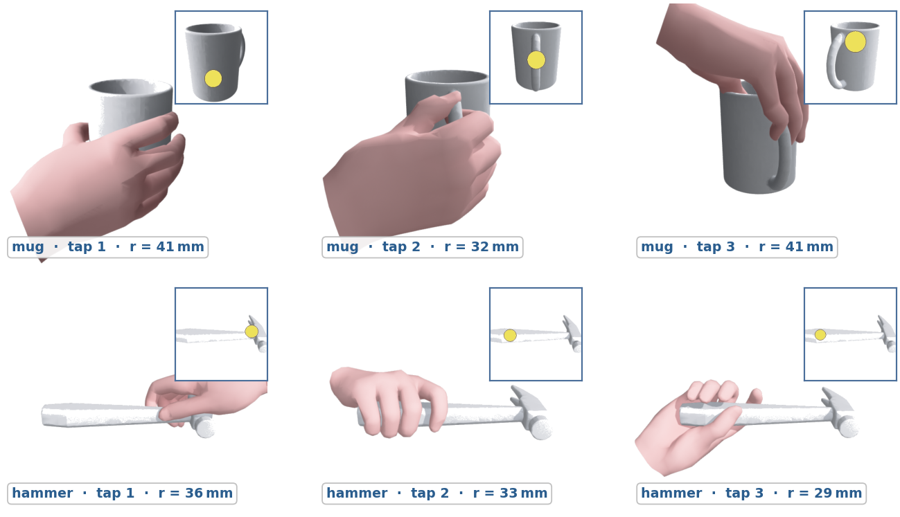Controllability: different tap locations on a mug and hammer
