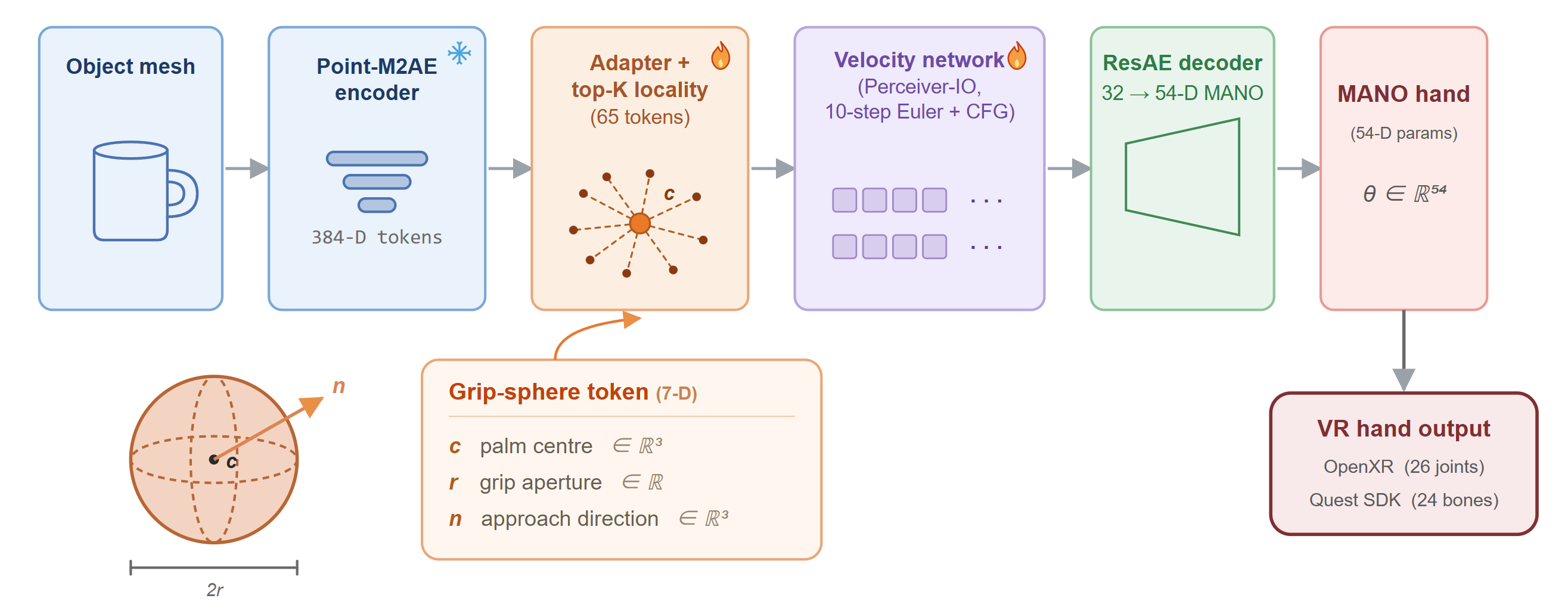 GraspAuto pipeline